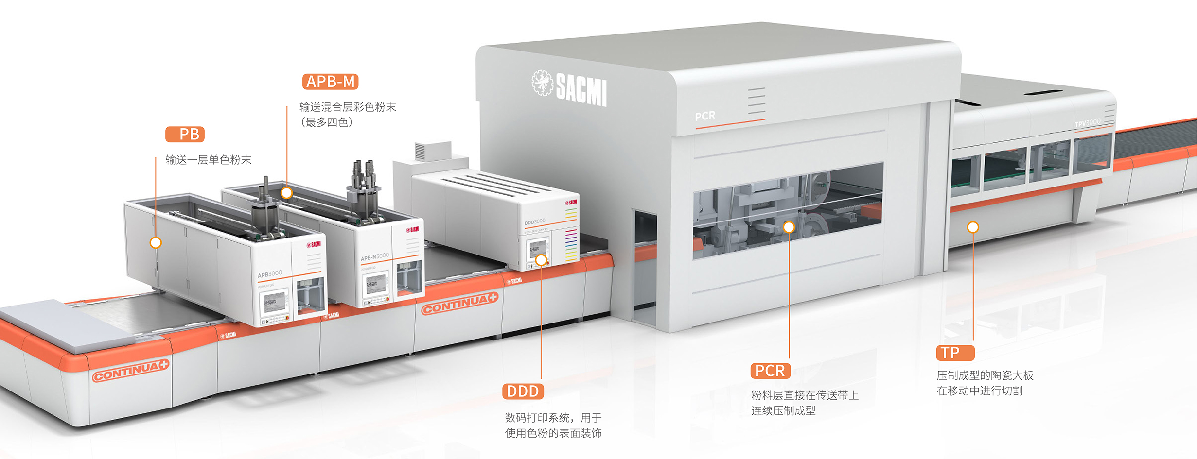 SACMI production line